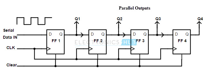 Parallel Input Serial Output Shift Register Verilog Code